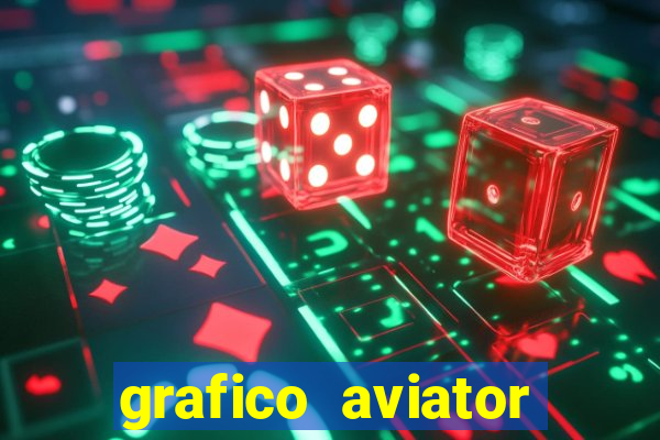 grafico aviator estrela bet